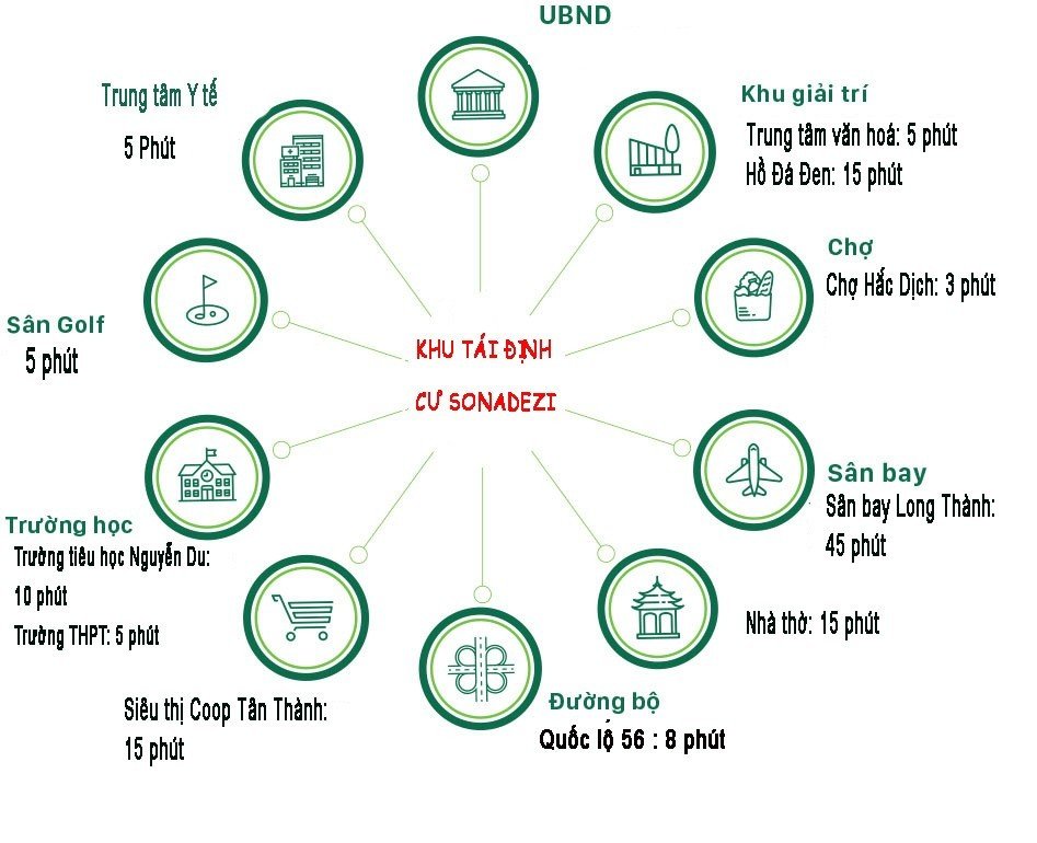 Tiện Ích Dự Án Sonadezi Châu Đức